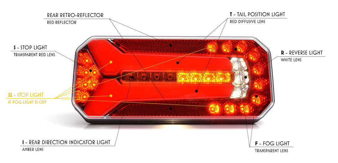 LED-es multifunkcionális hátsó lámpa, IP66/68, 12V-24V, féklámpa, helyzetjelző, tolatólámpa, fényvisszaverő, oldalsó rendszámtábla világítás, dinamikus indikátor, kábel: 200cm YLY-S 5x0.5 mm2