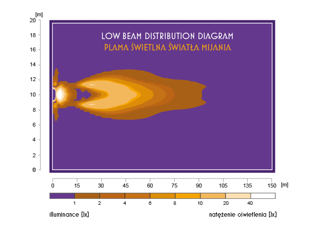 Multifunkciós kerek fényszóró 4 furatos felfogatással, ( helyzetjelzõ, nappali fény, távolsági fényszóró) furattáv.: 85mm, átm.:85mm, 12-24V